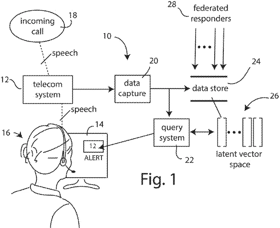 Patent figure: incoming call speech flows through data capture into a data store and latent vector space; a query system alerts the call operator.